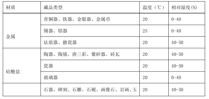 博物馆展柜保护展品的作用_克里克展柜