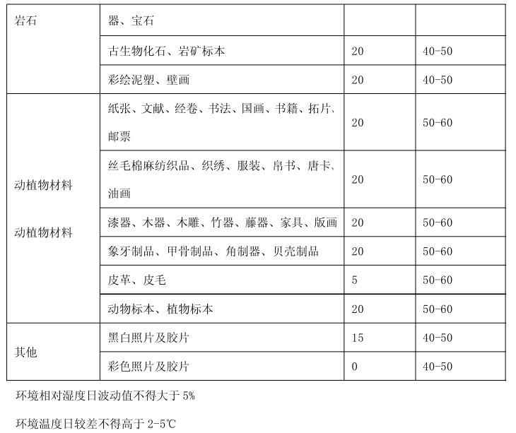 博物馆展柜保护展品的作用_克里克展柜