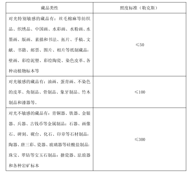 博物馆展柜保护展品的作用_克里克展柜